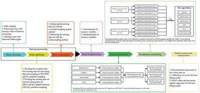 Predicting risk of preterm birth in singleton pregnancies using machine learning algorithms